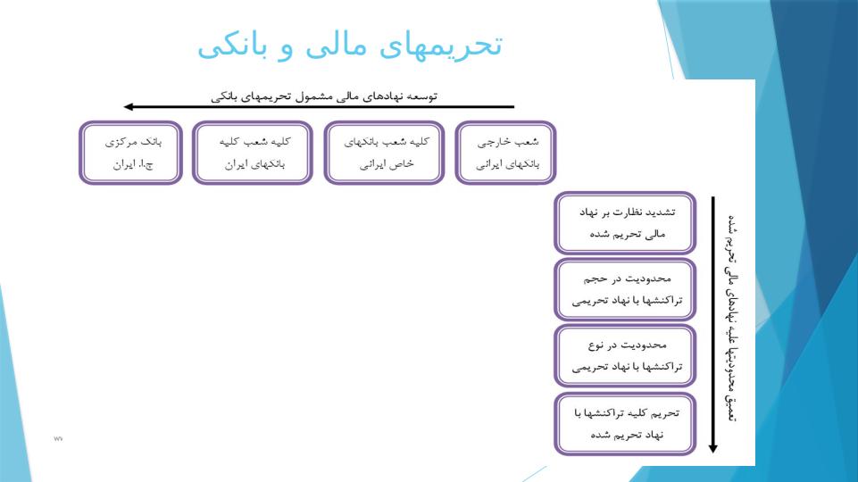 نقشه-کلان-تحریم-ها3