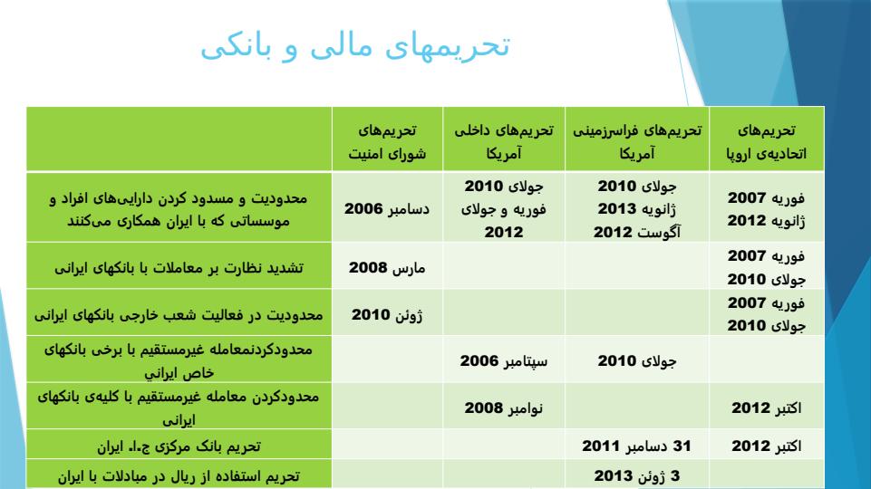 نقشه-کلان-تحریم-ها4