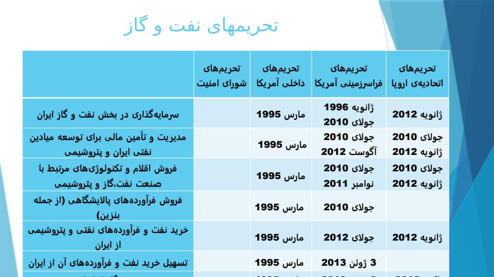 نقشه-کلان-تحریم-ها5