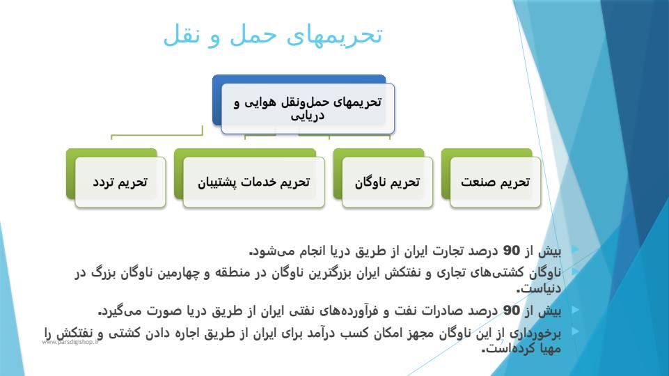 نقشه-کلان-تحریم-ها6