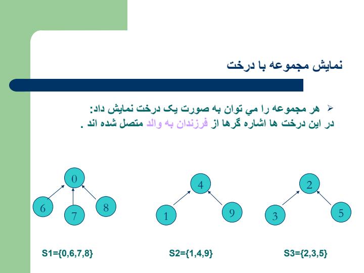 نمایش-مجموعه-ها-با-درخت3