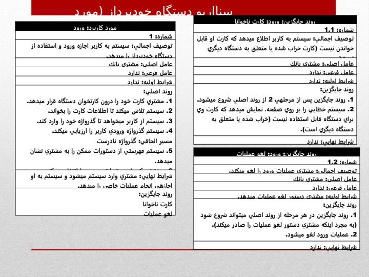 نمودار-usecase6