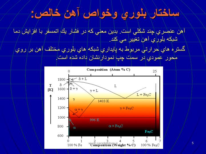 نمودار-تعادلي-آهن-وكربن-FE-C4