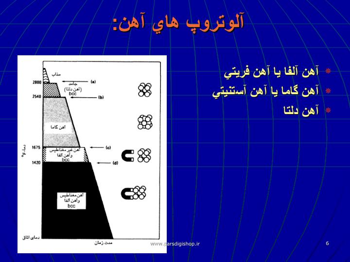 نمودار-تعادلي-آهن-وكربن-FE-C5