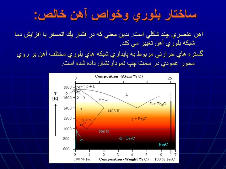 نمودار-تعادلي-آهن-وكربن4