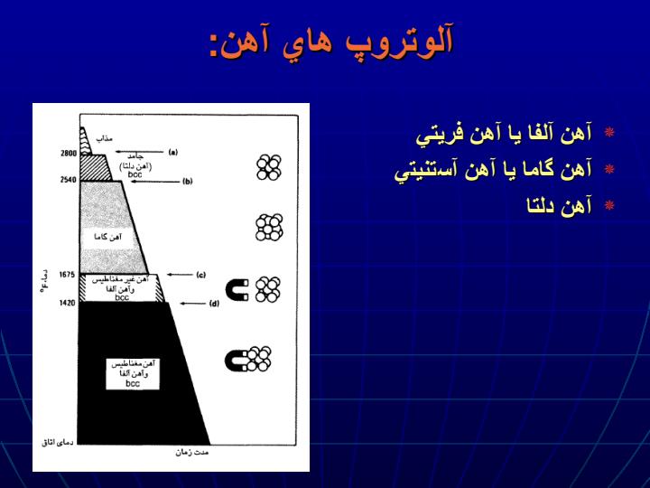 نمودار-تعادلي-آهن-وكربن5