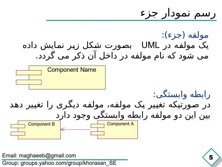 نمودار-جزء4