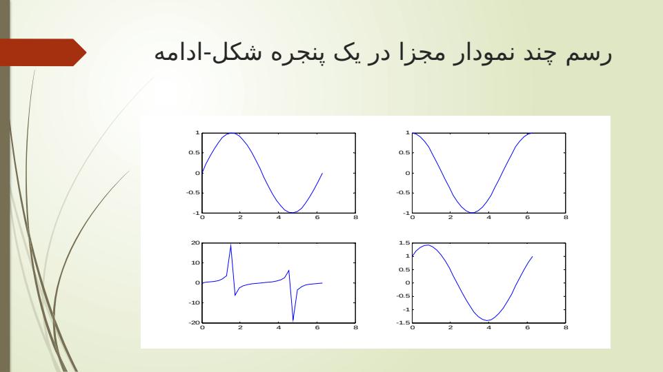 نمودار-دو-و-سه-بعد6