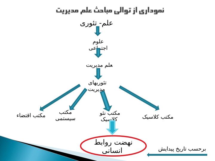 نهضت-روابط-انسانی2