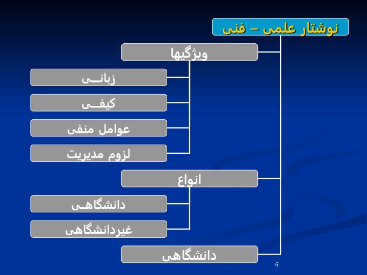 نوشتار-علمـی-فنـی5