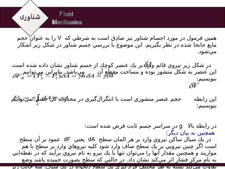 نيروهاي‌-وارد-بر-يك‌-جسم‌-غوطه‌-ور-در-مايع‌-ساكن‌5