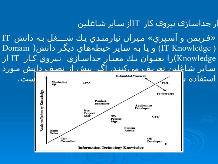 نيروي-كار-فناوري-اطلاعات-سواد-اطلاعاتي6