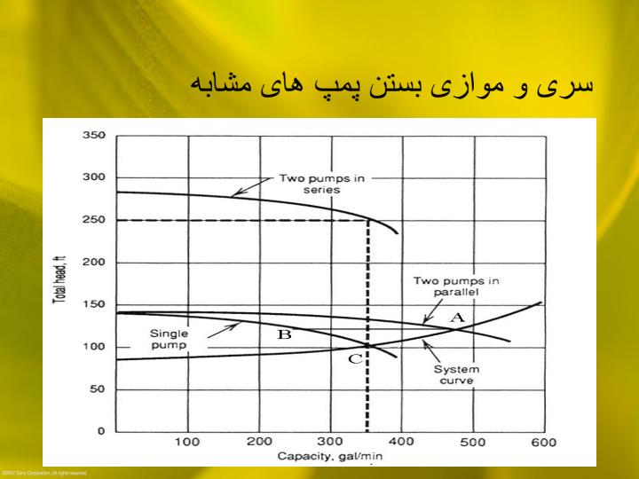 نکاتی-در-بهره-برداری-پمپ-ها4