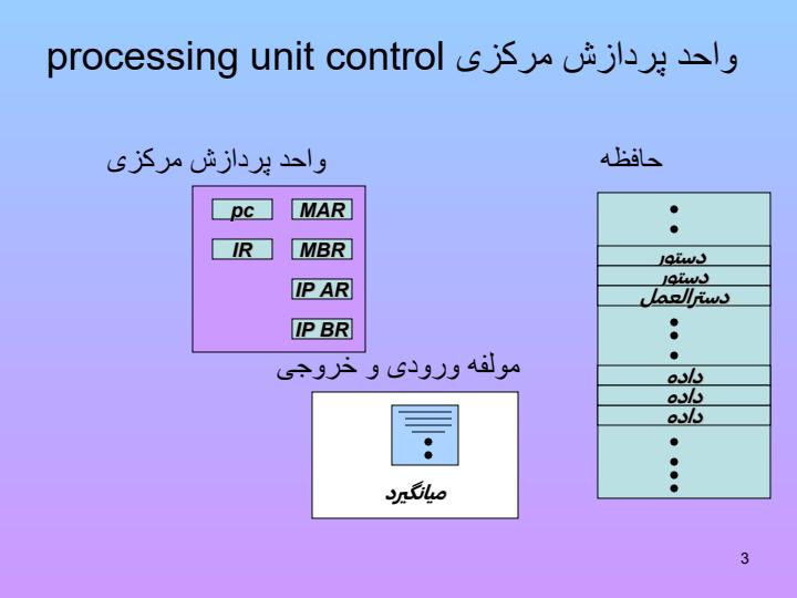 نگاه-کلی-به-سخت-افزار2