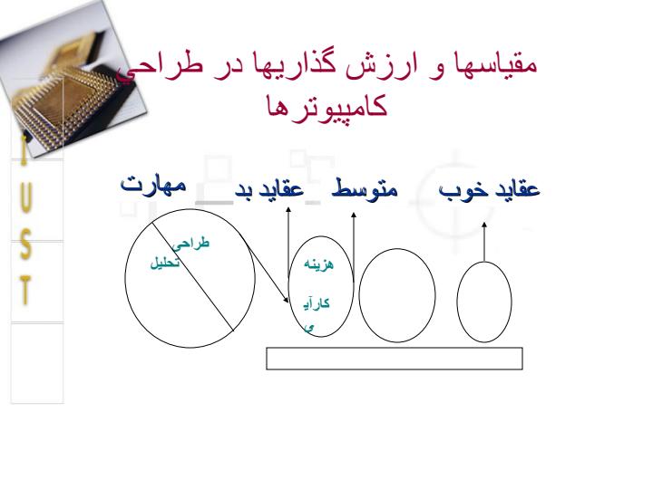 نگاهي-به-سير-صعودي-معماري-كامپيوتر2