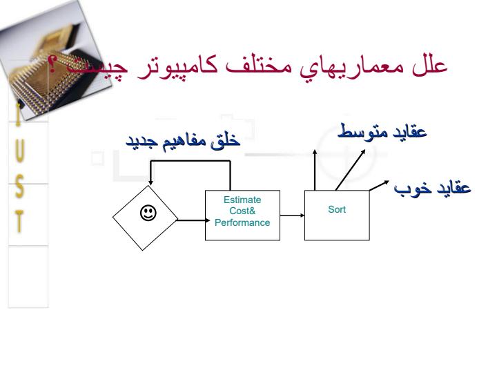 نگاهي-به-سير-صعودي-معماري-كامپيوتر3