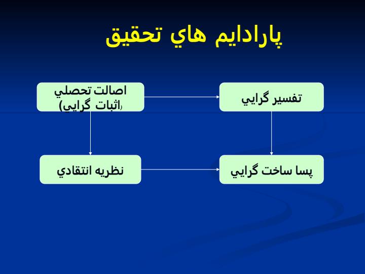 نگاهي-به-مباني-معرفت-شناسي-تحقيق-در-علوم-رفتاري3