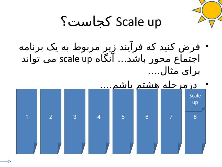 نگاهی-به-یک-فرآیند-اجتماع-محور2