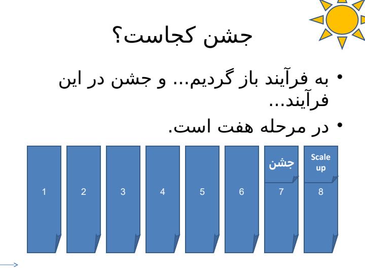 نگاهی-به-یک-فرآیند-اجتماع-محور5