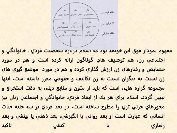 نگرش-اسلام-به-شخصيت-زن-يا-مرد5