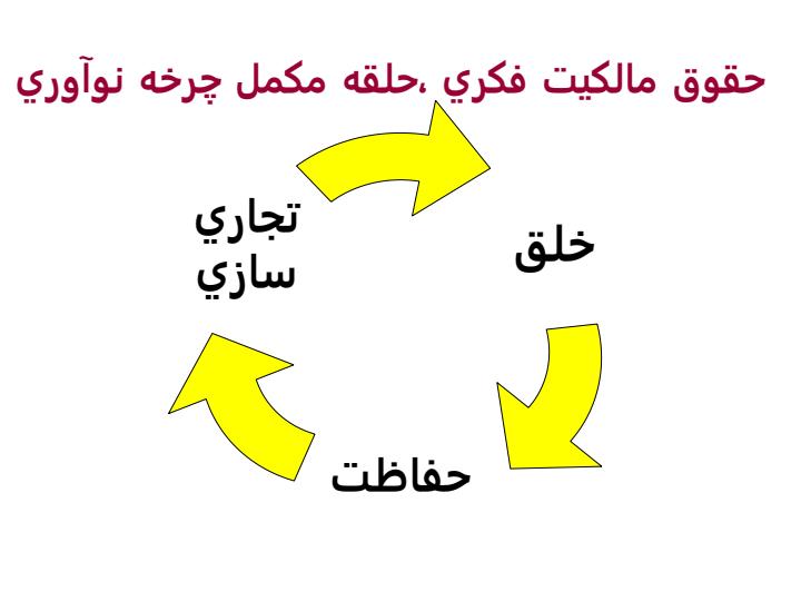 نگرشی-نوین-بر-تحلیل-اطلاعات-فنی-پتنتها1