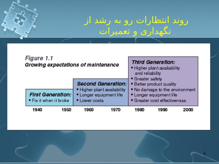 نگهداری-بر-مبنای-قابلیت-اطمینان5