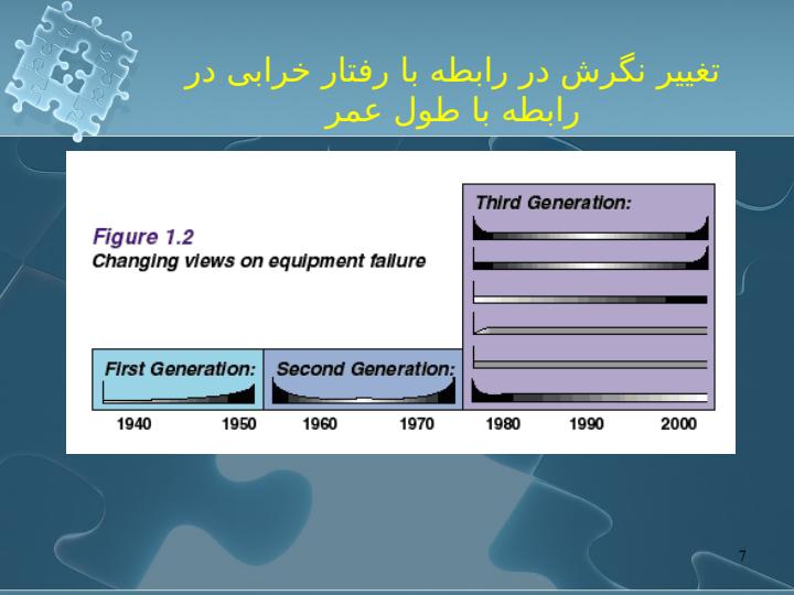 نگهداری-بر-مبنای-قابلیت-اطمینان6