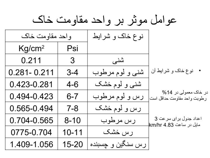 نیرو-و-توان-مورد-نیاز-گاوآهن4