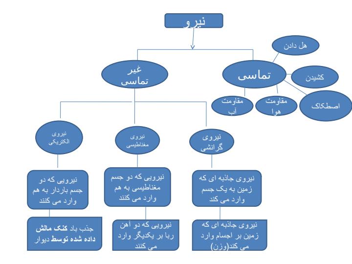 نیرو1