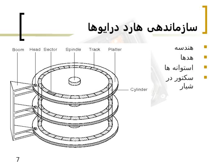 هارد-درايو6