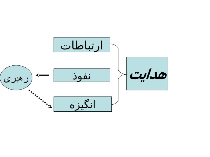 هدایت-و-انگیزش3