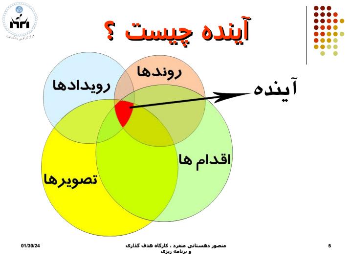 هدف-گذاری-و-برنامه-ریزی-در-کار-و-زندگی4