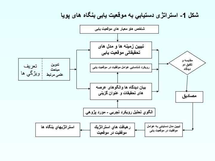 هستة-پژوهشی-موقعیت-یابی-استراتژیک-بنگاه-های-اقتصادی2