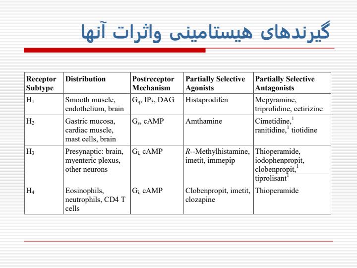 هيستامين-و-ترکيبات-آنتی-هیستامین2