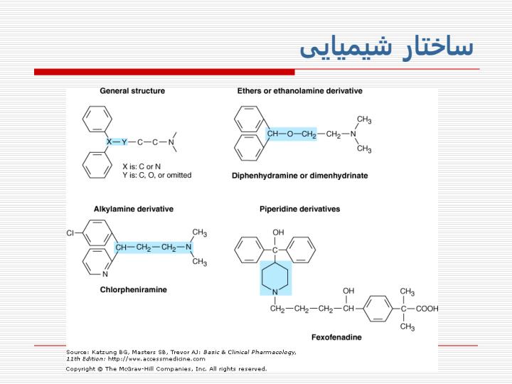 هيستامين-و-ترکيبات-آنتی-هیستامین4