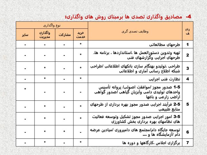 واگذاری3