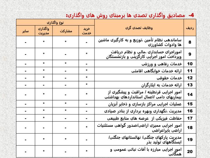 واگذاری4