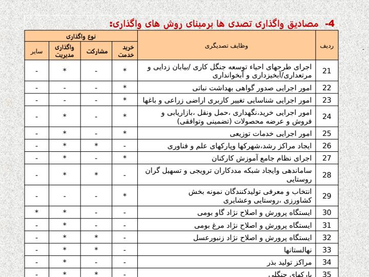 واگذاری5