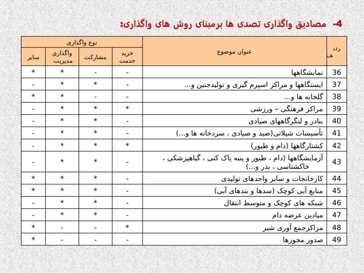 واگذاری6