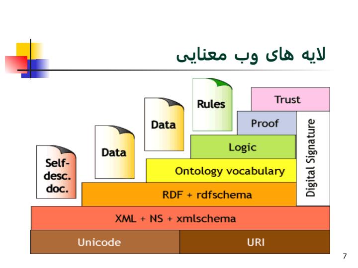 وب-معنایی-و-پوند6