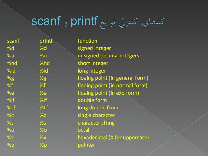 ورود-و-خروج-اطلاعات3