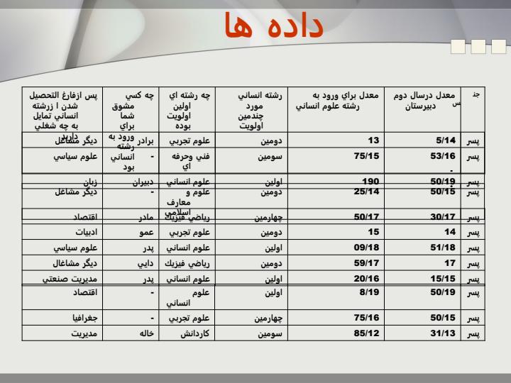 وضعيت-تحصيلي-بعضي-از-دانش-آموزان-رشته-ادبيات-و-علوم-انساني-امار4