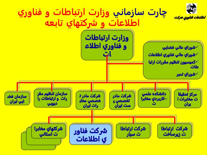 وضعيت-و-عملکرد-شرکت-فناوري-اطلاعات1