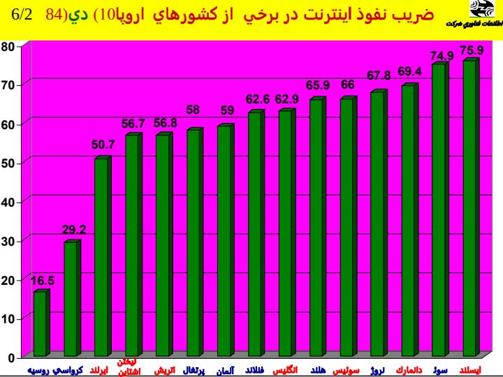 وضعيت-و-عملکرد-شرکت-فناوري-اطلاعات6