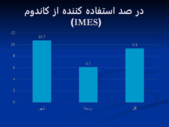 وضعیت-استفاده-از-كاندوم-در-کشور4