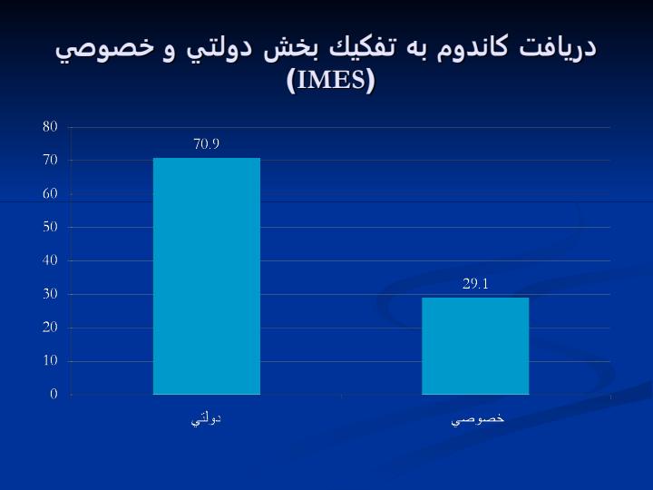 وضعیت-استفاده-از-كاندوم-در-کشور5