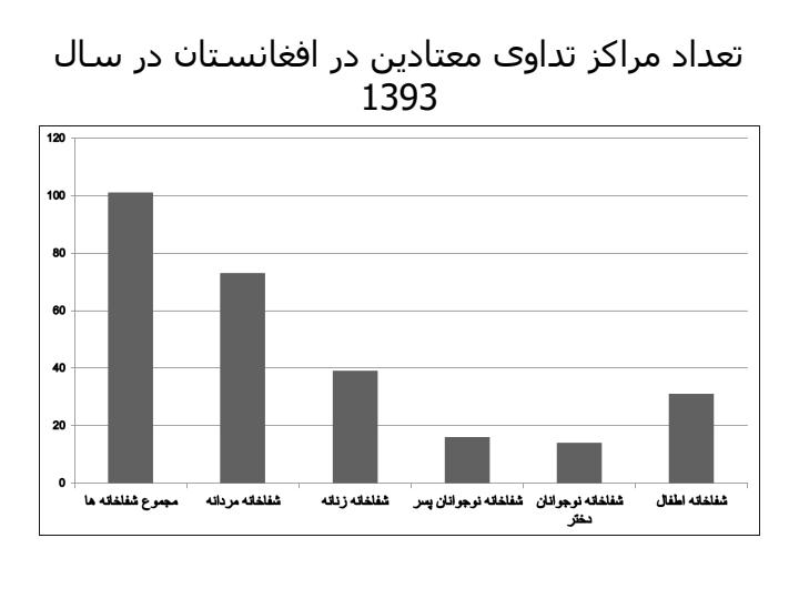 وضعیت-معتادین-و-تداوی-آن-در-افغانستان6