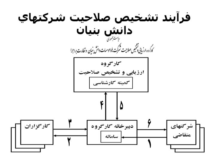 ویژگیهای-شركت-هاي-دانش-بنيان-و-حمایت-های-قانونی3