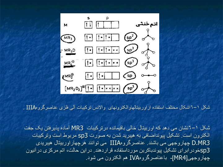 ویژگیهای-عمومی-ترکیبات-آلی-فلزی-فلزات3