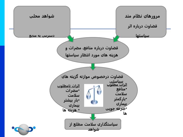 کارگاه-آموزشی-سیاستگذاری-آگاه-از-شواهد5
